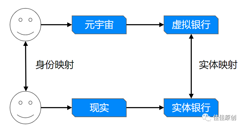 银行元宇宙产品探索